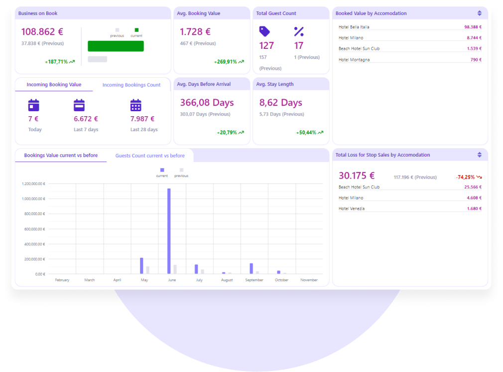 Travelware - Analysiere deine Performance