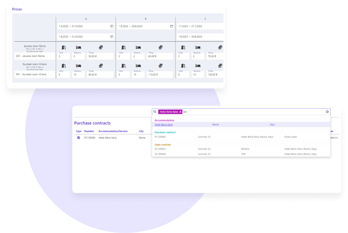 Travelware - Optimiere deinen Einkauf